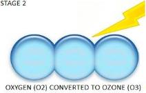 ozone odor removal stage 2