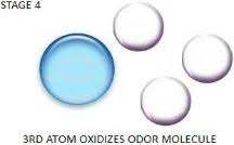 ozone odor removal stage 4